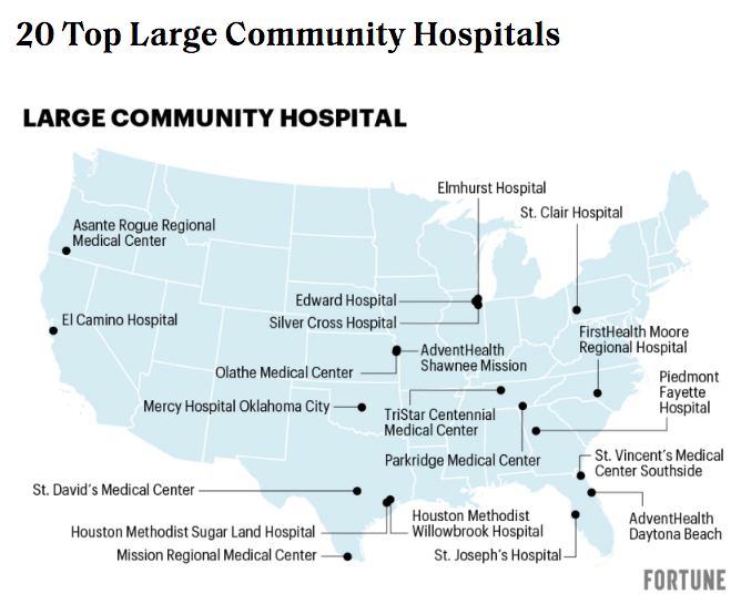 Fortune's 20 Top Large Community Hospitals